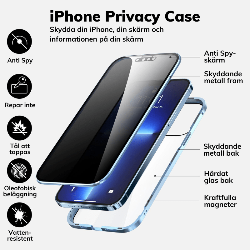 iPhone Privacy Case – Dubbelsidigt skal med Anti Spy